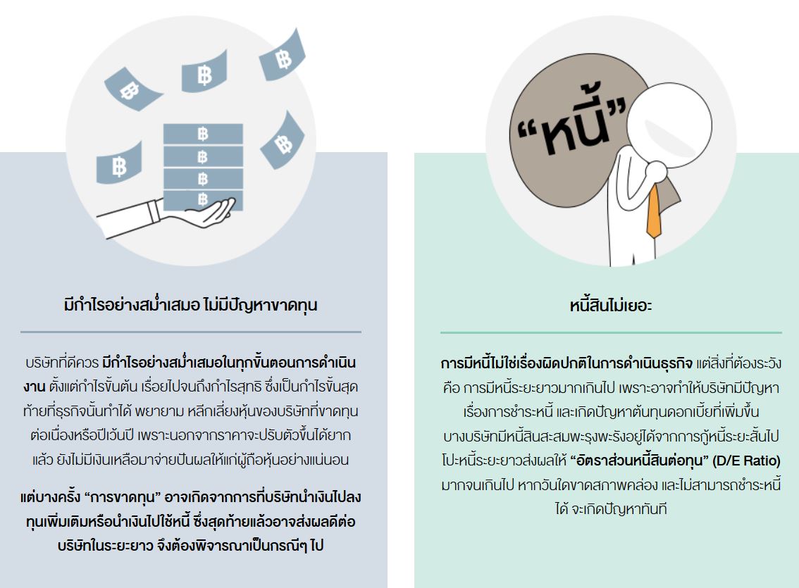 หุ้นพื้นฐานดี หน้าตาเป็นอย่างไร - Thunhoon