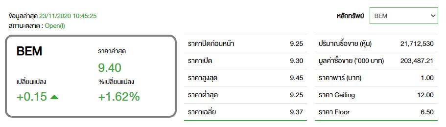 Bem โบรกฯ มองขึ้นค่าโดยสาร Mrt หนุนราคาเฉลี่ย,ลุ้นสายสีส้มเพิ่มมูลค่าอีก  1.35 บาท - Thunhoon