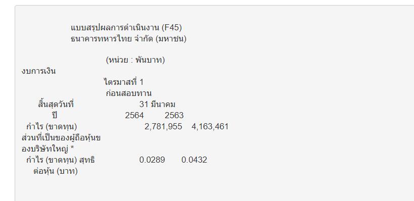 Tmb เผยกำไร Q1/64 ที่ 2.78 พันลบ. ลดลง 33.2% - Thunhoon