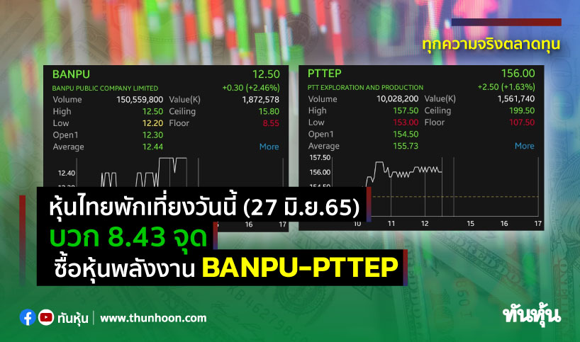 หุ้นไทยพักเที่ยงวันนี้(27 มิ.ย.65) บวก 8.43 จุด ซื้อหุ้นพลังงาน BANPU-PTTEP