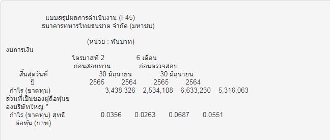 Ttb กำไร Q2/65 ที่ 3,438 ลบ. โต 35.6% หลังตั้งสำรองลด - Thunhoon