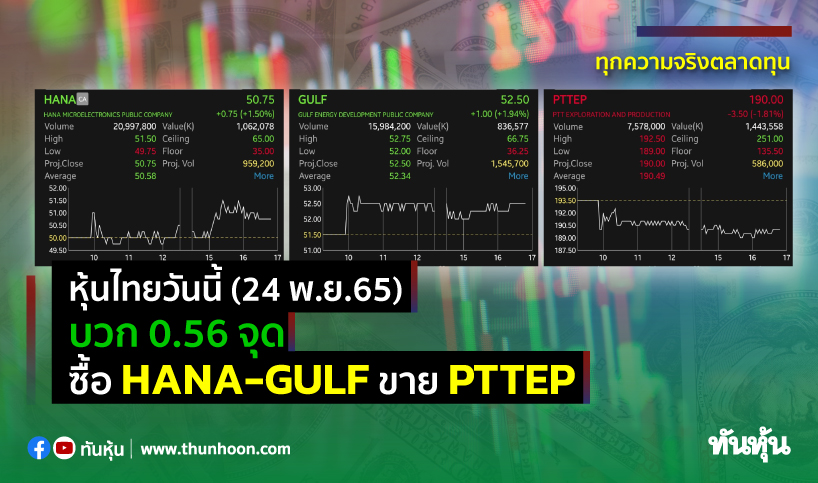 หุ้นไทยวันนี้(24 พ.ย.65) บวก 0.56 จุด ซื้อ HANA-GULF ขาย PTTEP