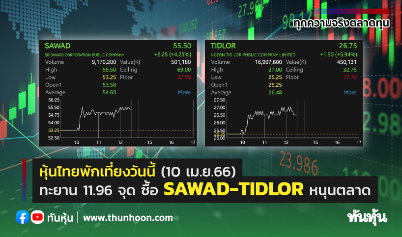 หุ้นไทยพักเที่ยงวันนี้(10 เม.ย.66) ทะยาน 11.96 จุด ซื้อ Sawad-Tidlor  หนุนตลาด - Thunhoon