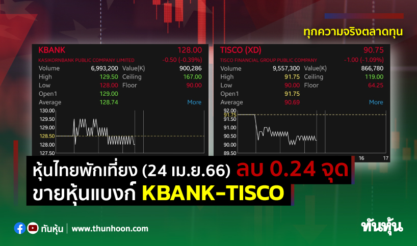 หุ้นไทยพักเที่ยงวันนี้(24 เม.ย.66) ลบ 0.24 จุด ขายหุ้นแบงก์ Kbank-Tisco -  Thunhoon