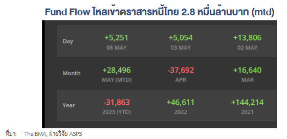 เปิด 18 หุ้นต่างชาติซื้อวานนี้ โบรกฯ แนะ 9 หุ้นพื้นฐานแน่น - Thunhoon เปิด 18 หุ้นต่างชาติซื้อวานนี้ โบรกฯ แนะ 9 หุ้นพื้นฐานแน่น - Thunhoon