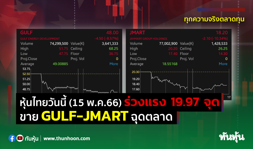 หุ้นไทยวันนี้(15 พ.ค.66) ร่วงแรง 19.97 จุด ขาย Gulf กลุ่ม Jmart ฉุดตลาด -  Thunhoon