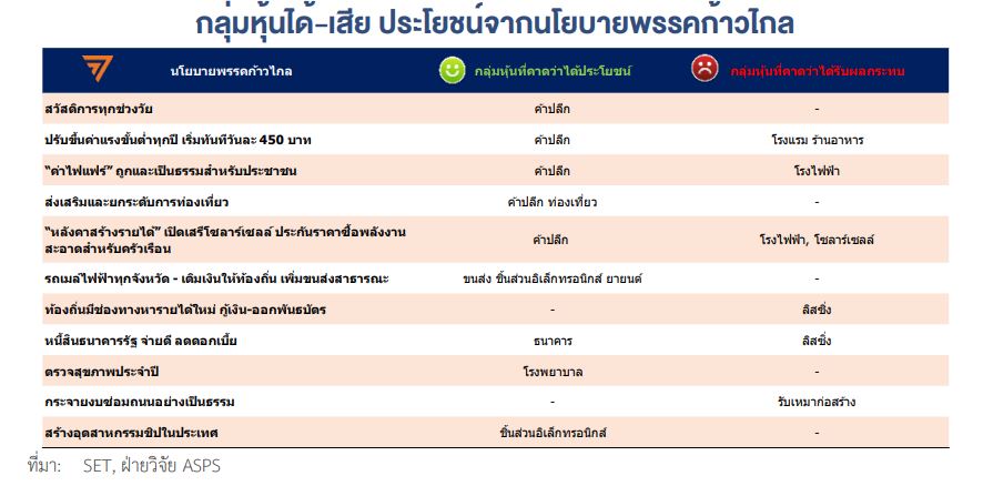 เรื่องนี้ต้องรู้ ! เปิดหุ้นได้-เสียประโยชน์ จากนโยบายพรรค - Thunhoon