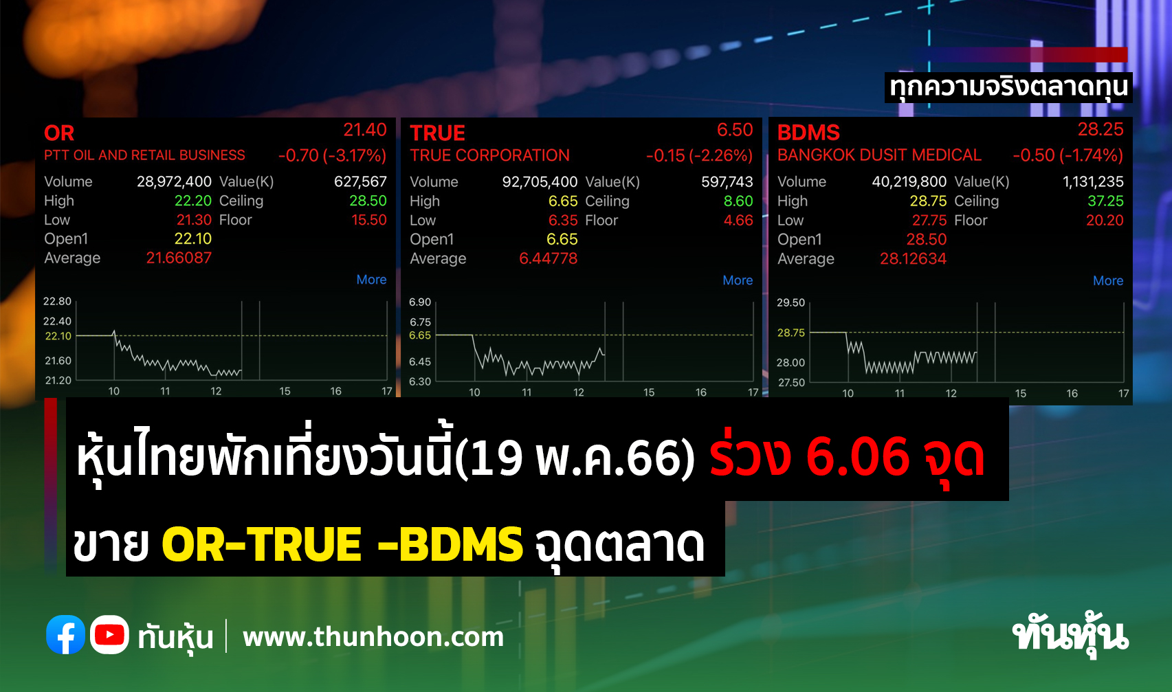 หุ้นไทยพักเที่ยงวันนี้(19 พ.ค.66) ร่วง 6.06 จุด ขาย OR-TRUE -BDMS ฉุดตลาด 