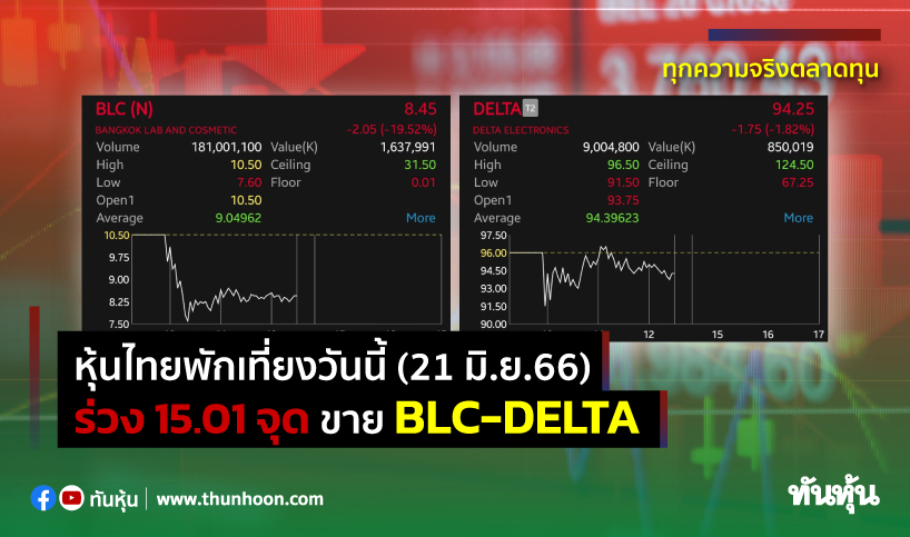 หุ้นไทยพักเที่ยงวันนี้(21 มิ.ย.66) ร่วง 15.01 จุด ขาย Blc-De - Thunhoon
