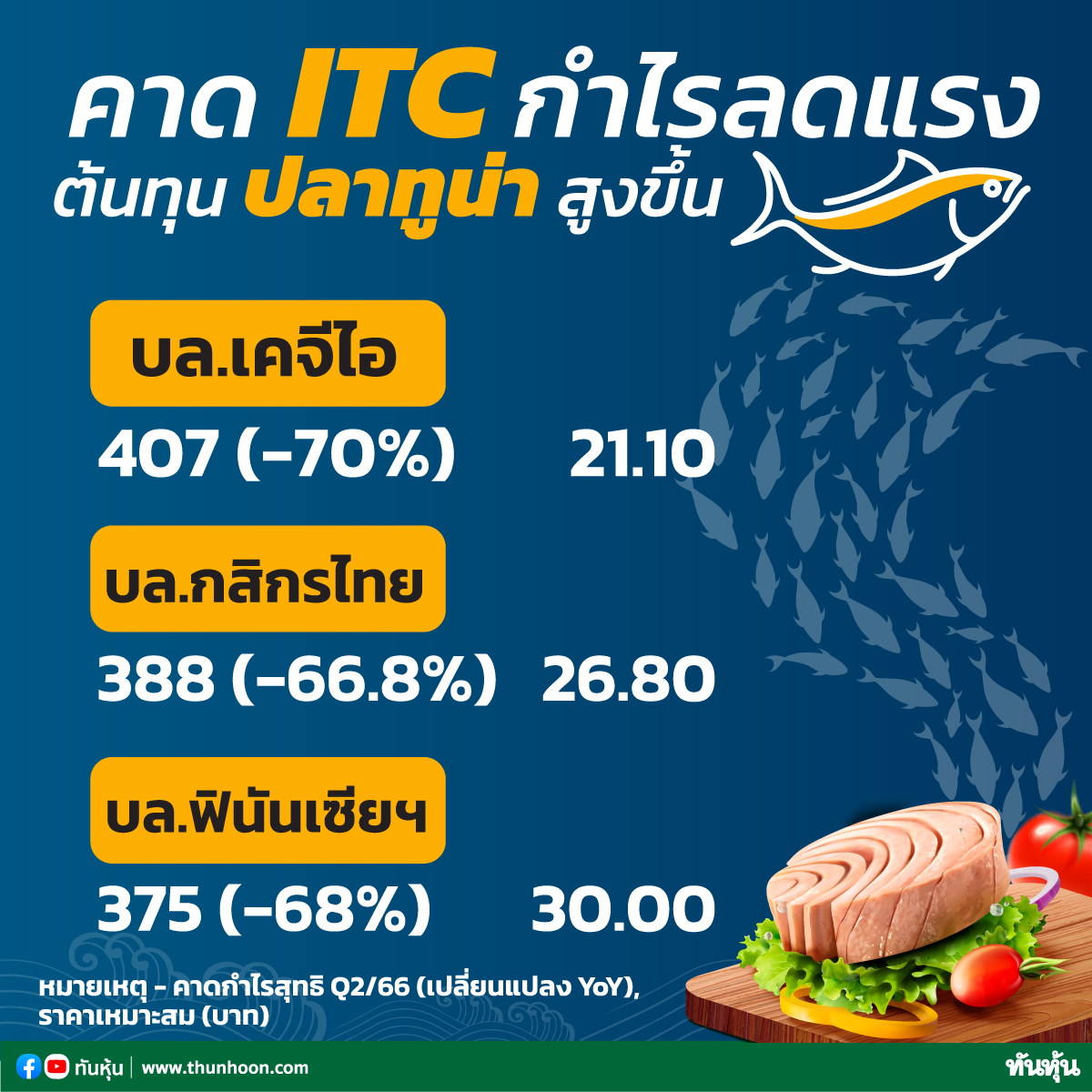 Thunhoon หุ้นไทยวันนี้ หุ้นเด่น วิเคราะห์หุ้น ธุรกิจ การเงินและการลงทุน ดัชนีราคาหุ้น Thunhoon หุ้นไทยวันนี้ หุ้นเด่น วิเคราะห์หุ้น ธุรกิจ การเงินและการลงทุน ดัชนีราคาหุ้น