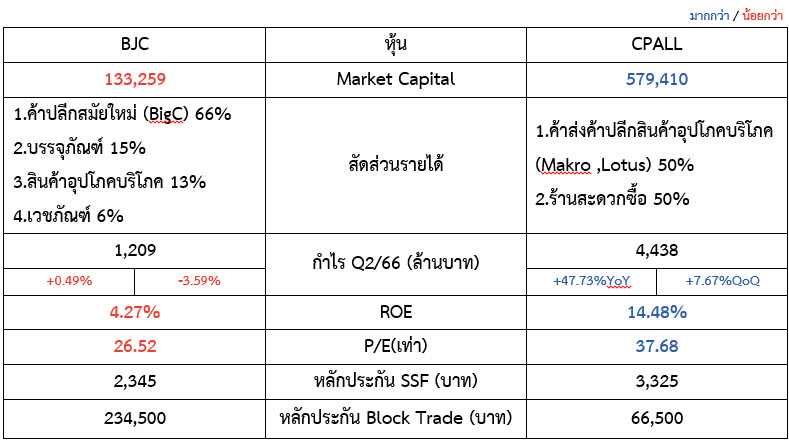 2 หุ้นค้าปลีก 