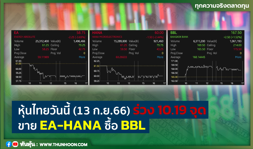 หุ้นไทยวันนี้(13 ก.ย.66) ร่วง 10.19 จุด ขาย EA-HANA ซื้อ BBL 