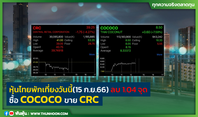 หุ้นไทยพักเที่ยงวันนี้(15 ก.ย.66) ลบ 1.04 จุด ซื้อ COCOCO  ขาย CRC 