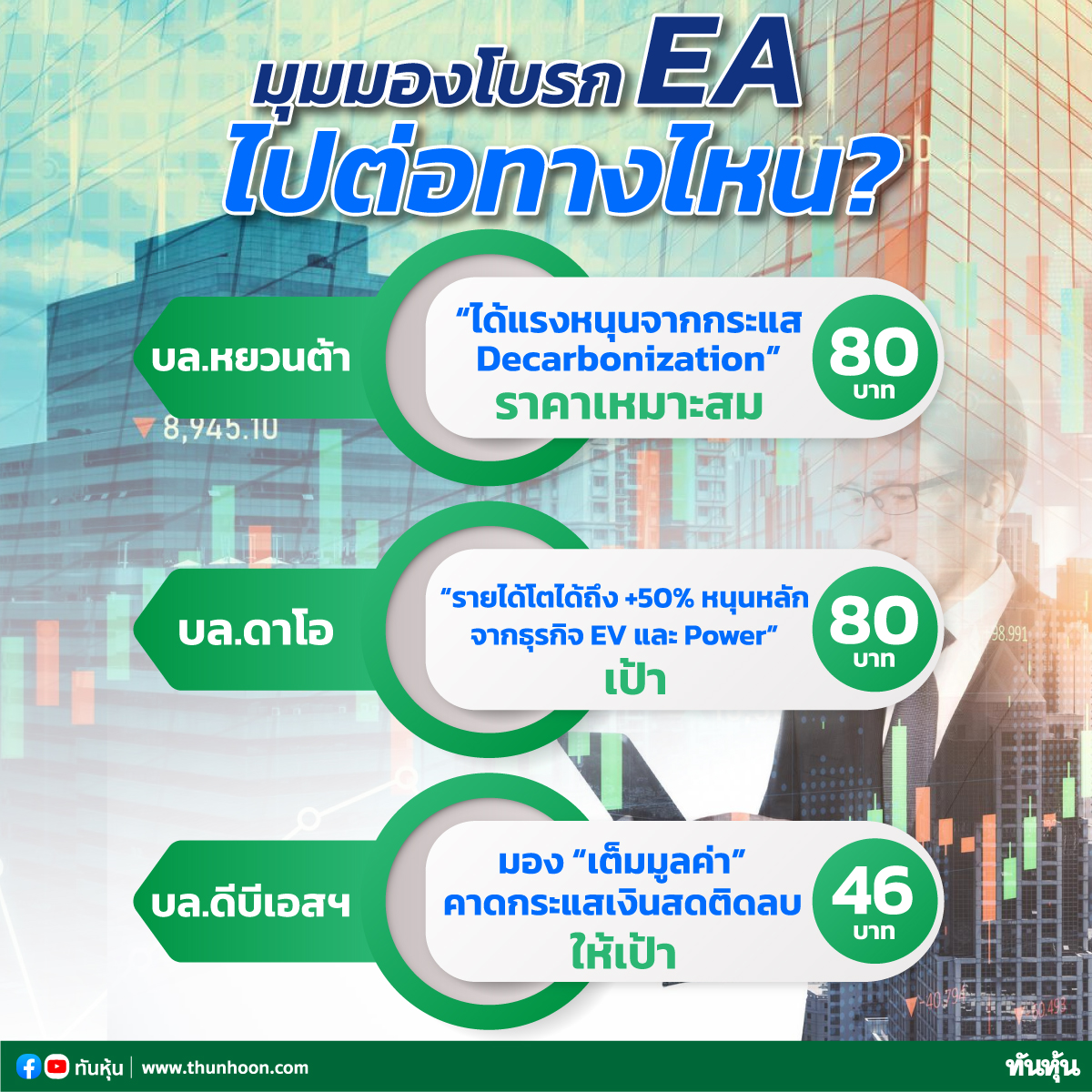 โบรกมองหุ้น EA ทิศทางโรงไฟฟ้า-ธุรกิจ EV ปีหน้าสดใส?