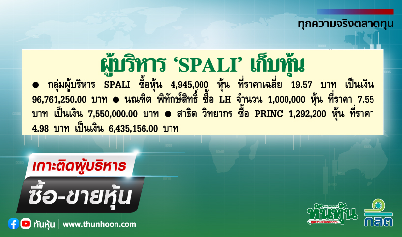 การซื้อขายหุ้นของผู้บริหาร บจ. ประจำวันที่ 9 ตุลาคม 2566 - Thunhoon