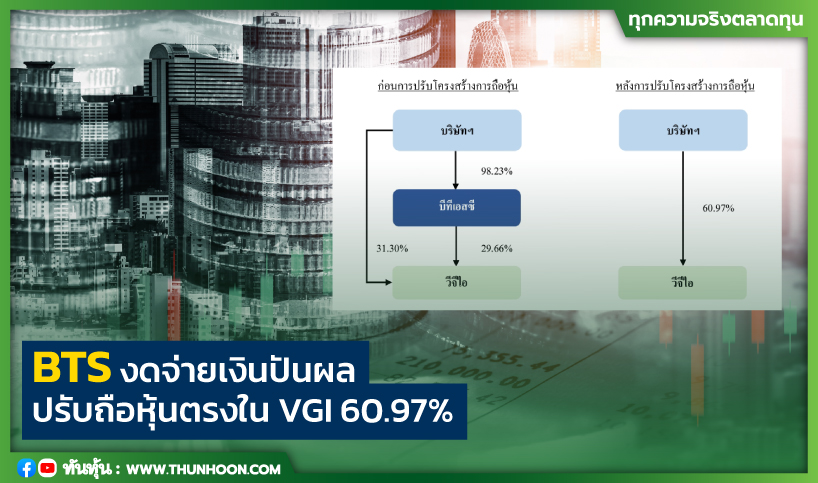 BTS งดจ่ายเงินปันผล ปรับถือหุ้นตรงใน VGI 60.97%