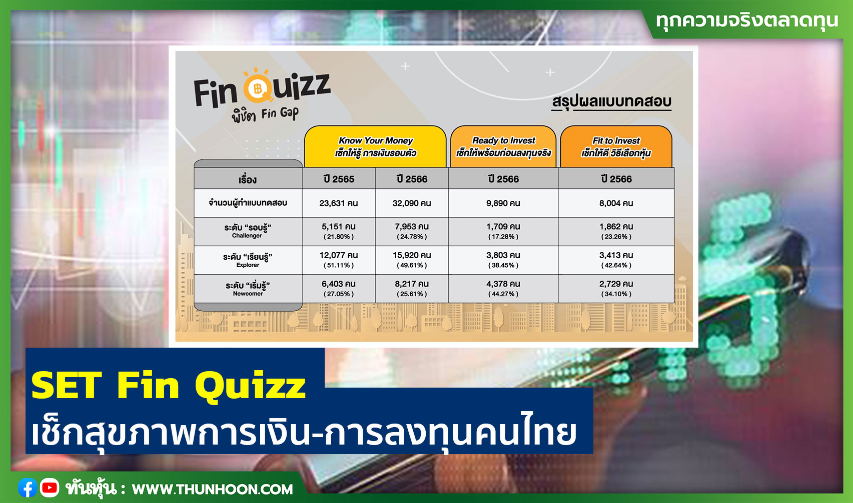 SET Fin Quizz เช็กสุขภาพการเงิน-การลงทุนคนไทย