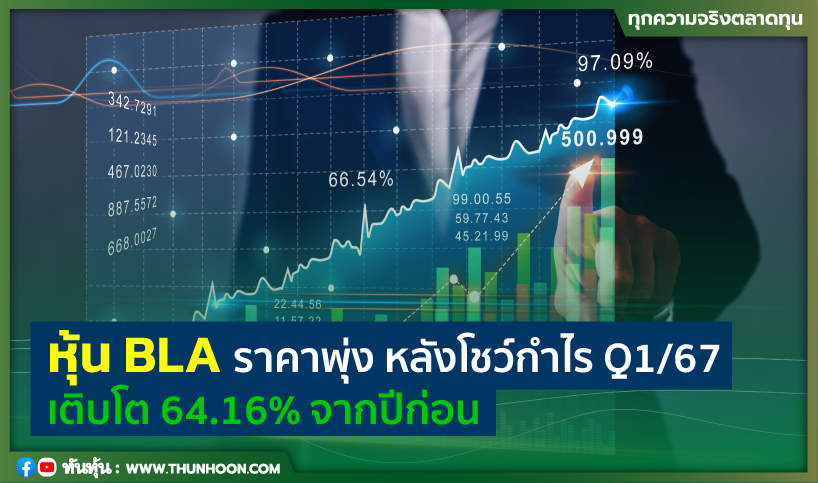 หุ้น BLA ราคาพุ่ง หลังโชว์กำไร Q1/67 เติบโต 64.16% จากปีก่อน