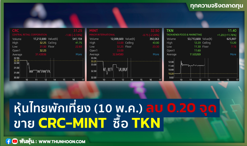 หุ้นไทยพักเที่ยงวันนี้(10 พ.ค.) ลบ 0.20 จุด ขาย CRC-MINT  ซื้อ TKN