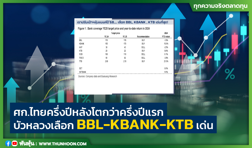 เศรษฐกิจไทยครึ่งปีหลังโตมากกว่าครึ่งปีแรก บล.บัวหลวงเลือก BBL-KBANK-KTB หุ้นเด่น