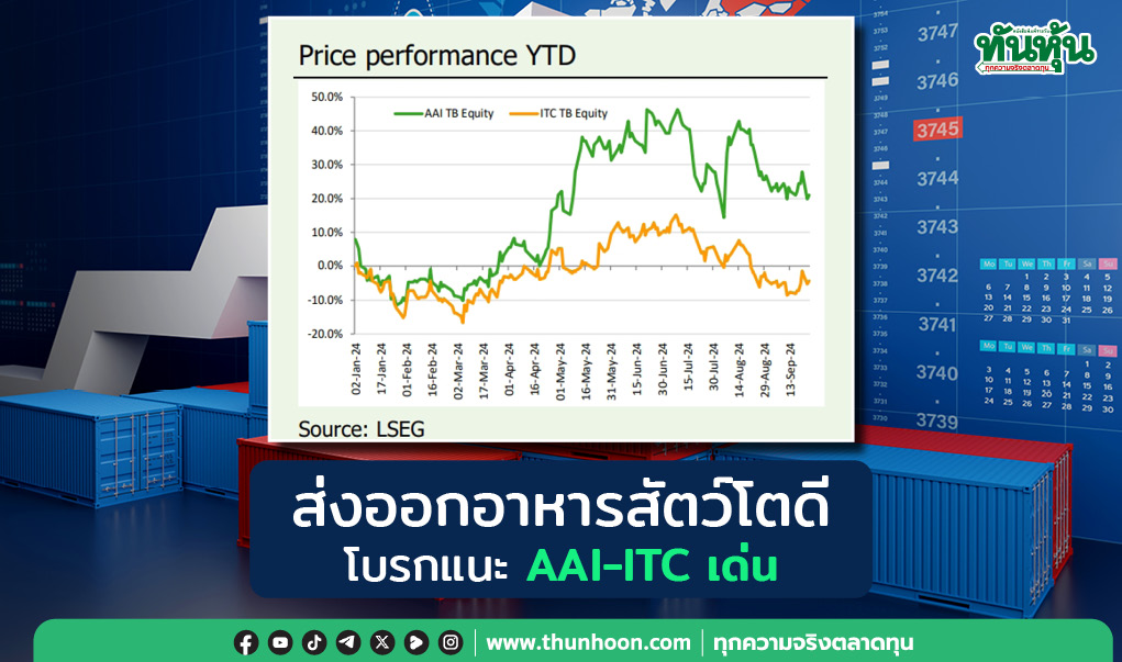 ยอดส่งออกอาหารสัตว์เลี้ยงขยายตัวต่อเนื่อง บล.กสิกรไทยแนะ AAI-ITC เด่น