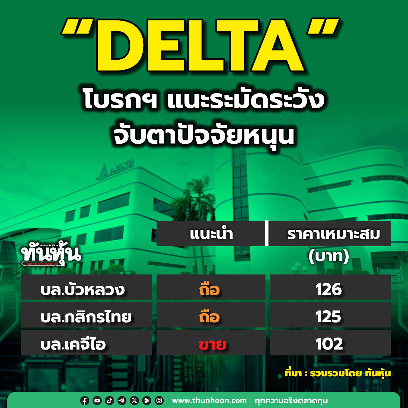 3 โบรกฯ เจาะ DELTA แนะระมัดระวัง จับตาปัจจัยหนุน