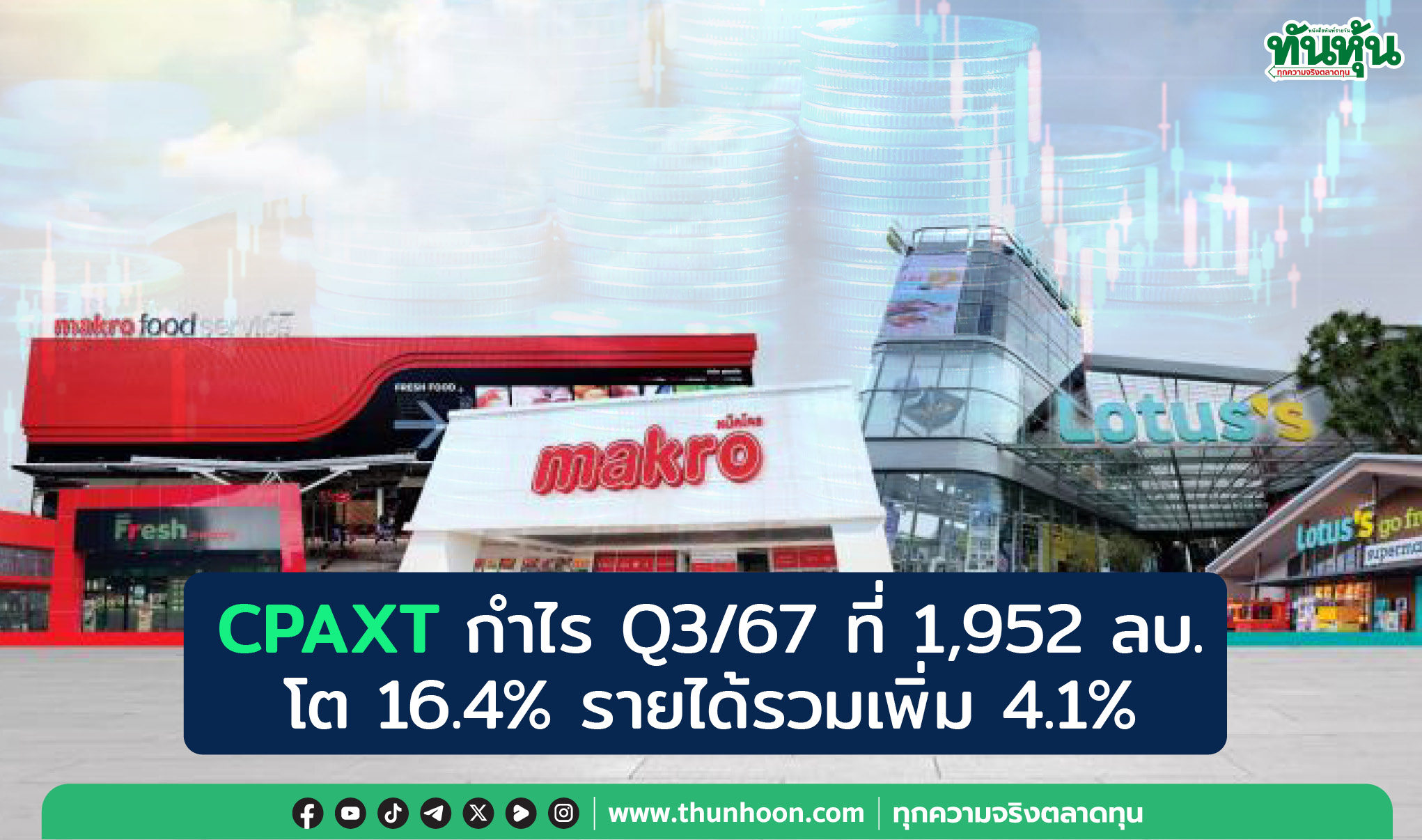 CPAXT กำไร Q3/67 ที่ 1,952 ลบ. โต 16.4% รายได้รวมเพิ่ม 4.1%