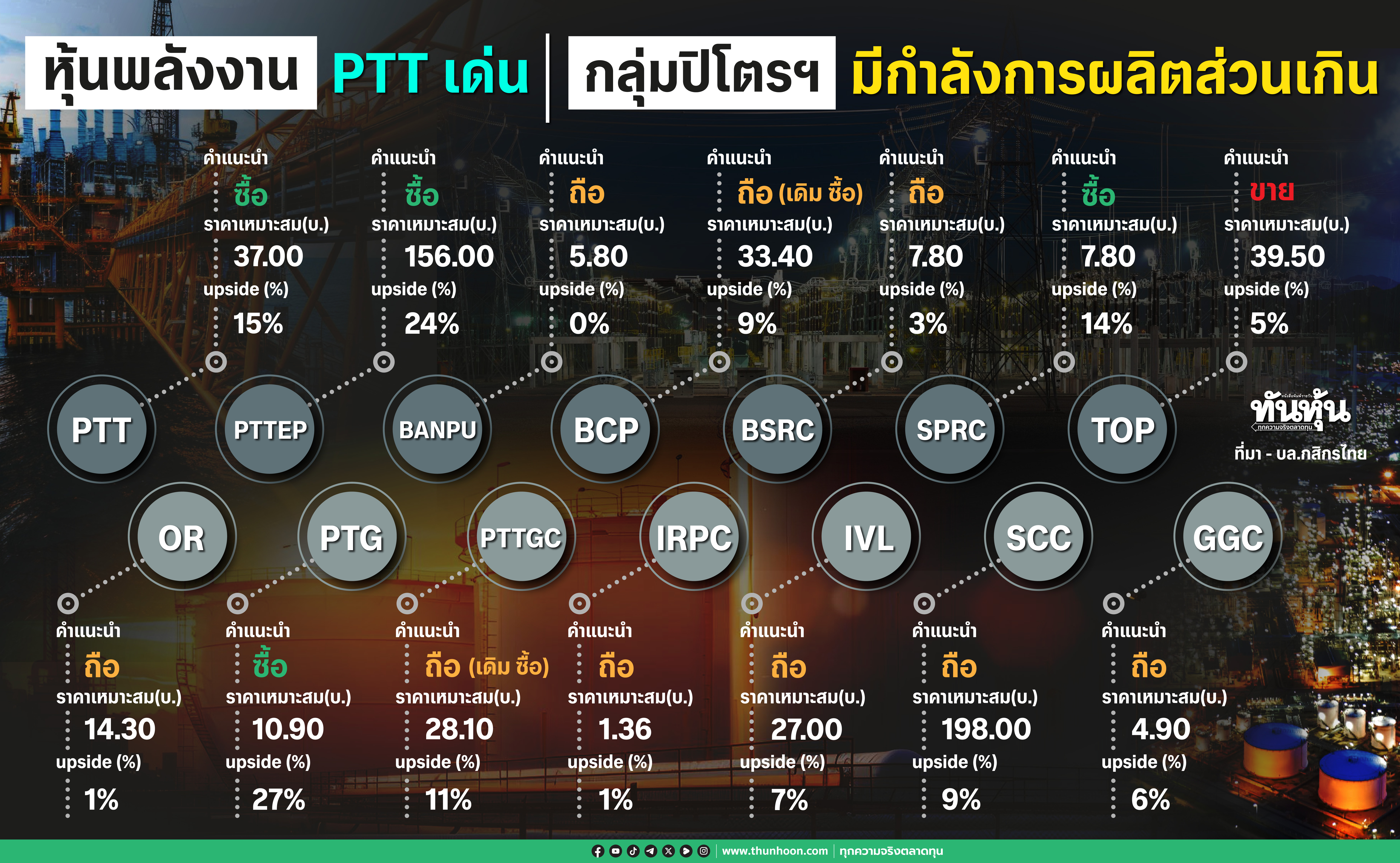 หุ้นพลังงาน PTT เด่น กลุ่มปิโตรฯมีกำลังการผลิตส่วนเกิน