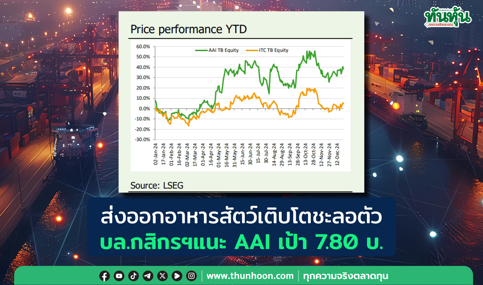 ส่งออกอาหารสัตว์เติบโตชะลอตัว บล.กสิกรฯแนะ AAI เป้า 7.80 บ.