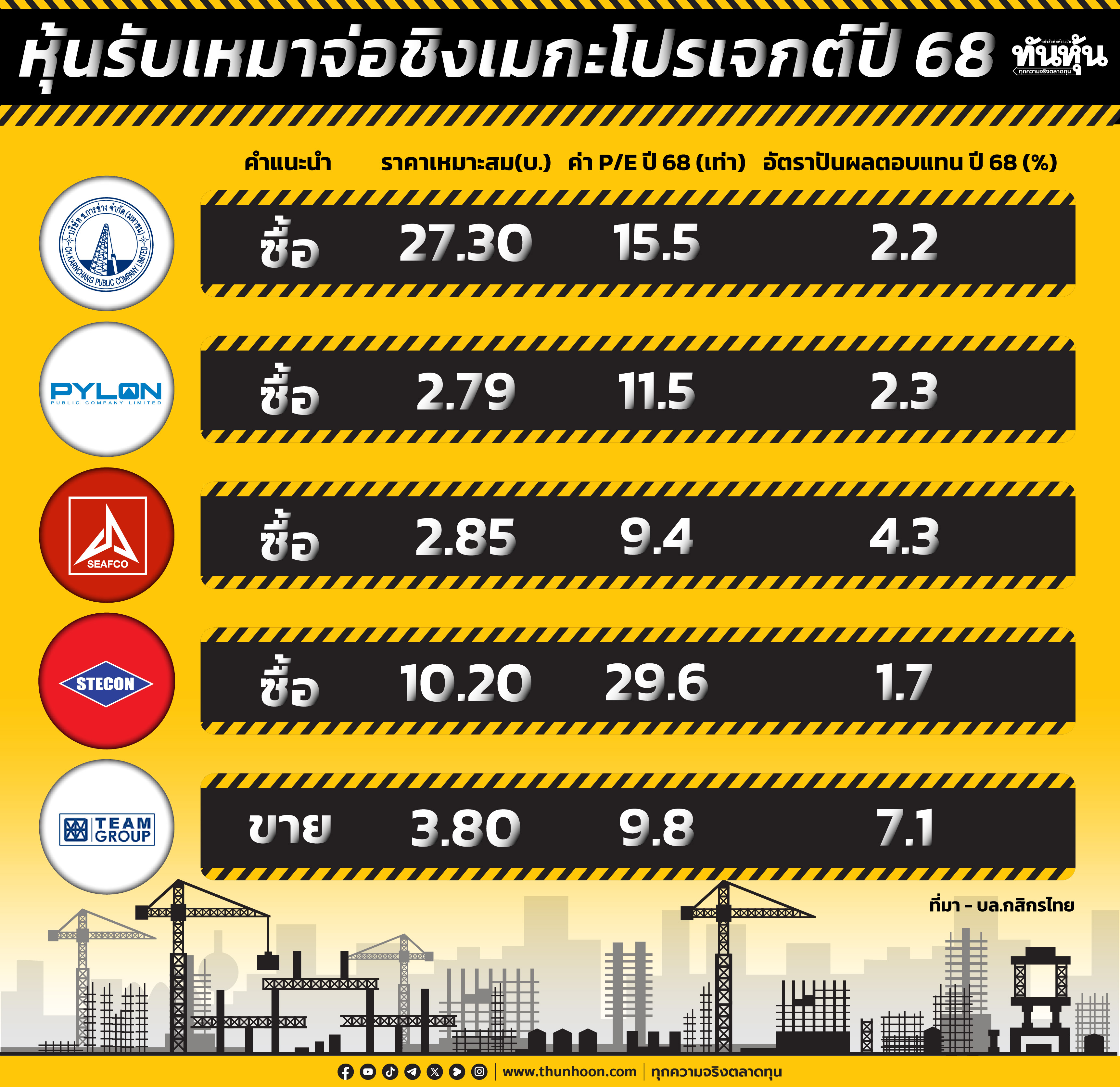 หุ้นรับเหมาจ่อชิงเมกะโปรเจกต์ปี 68