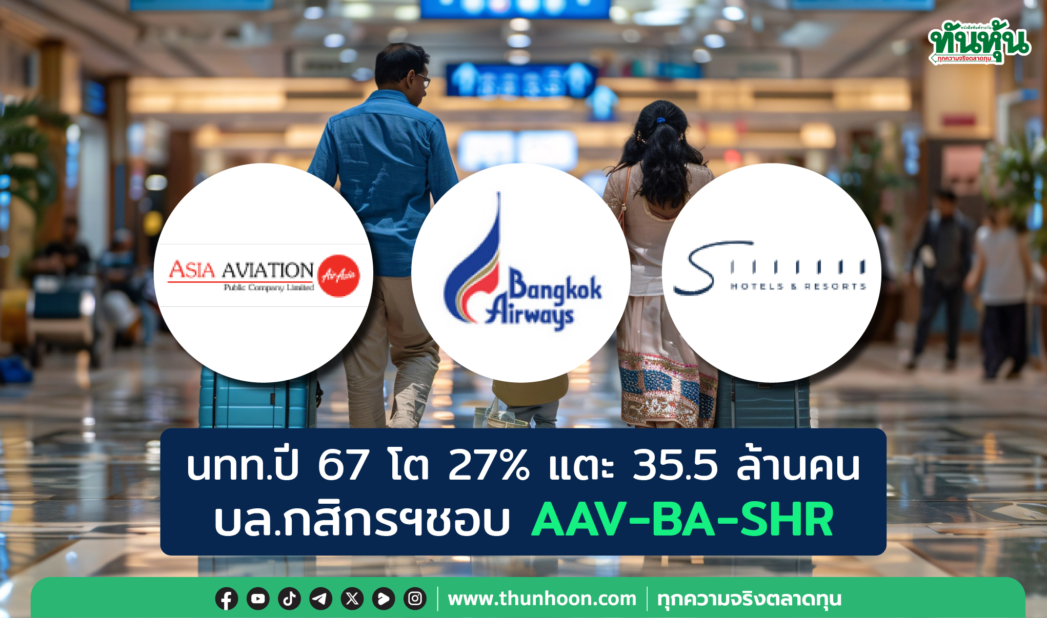 นักท่องเที่ยวปี 67 โต 27% แตะ 35.5 ล้านคน บล.กสิกรฯชอบ AAV-BA-SHR