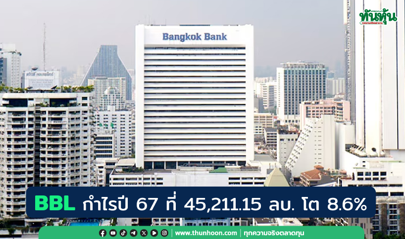 BBL กำไรปี 67 ที่ 45,211.15 ลบ. โต 8.6% รายได้ดอกเบี้ยเพิ่มขึ้น