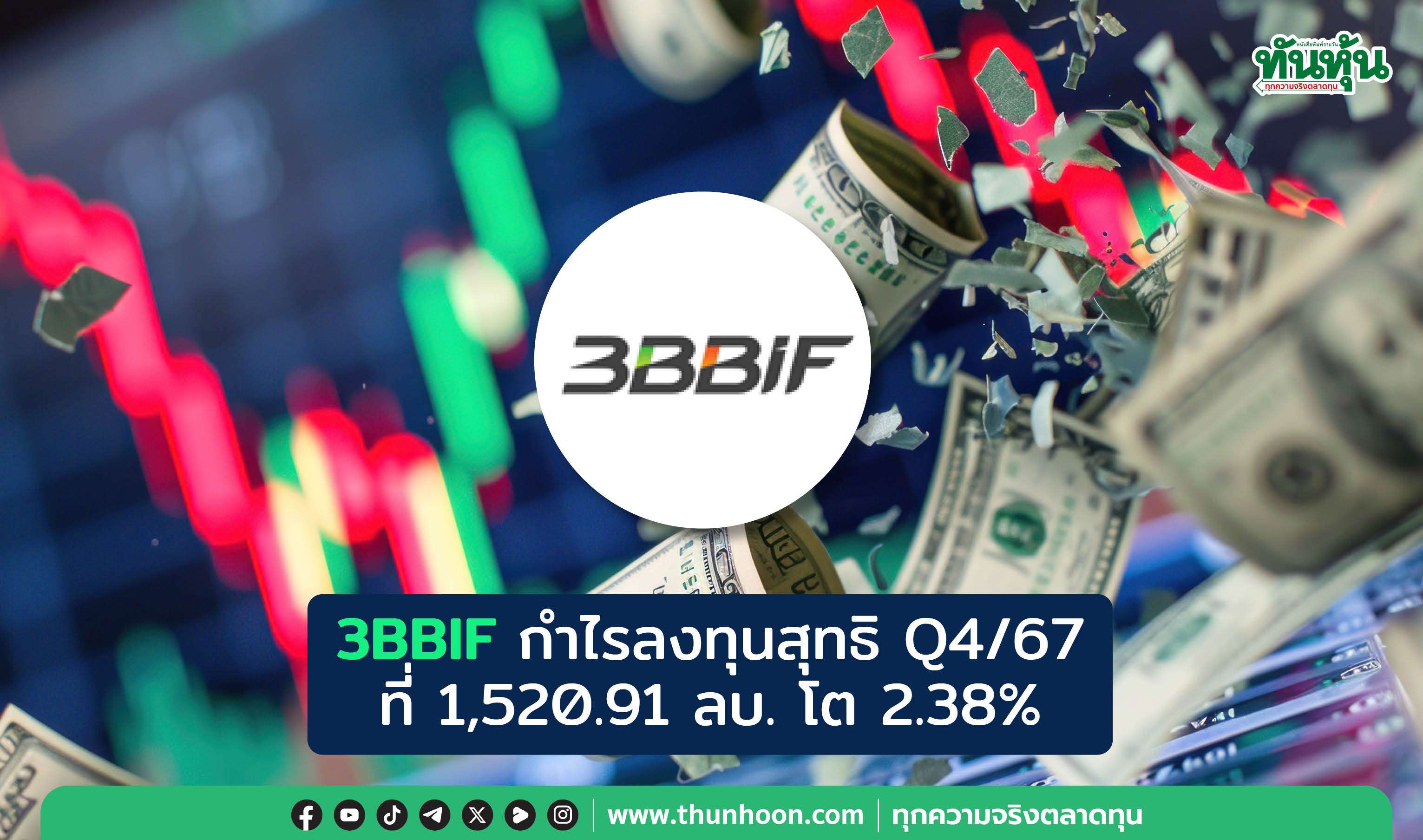 3BBIF กำไรลงทุนสุทธิ Q4 ที่ 1,520.91 ลบ. โต 2.38%, จ่ายเงินลดทุน 0.1600 บาท/หุ้น