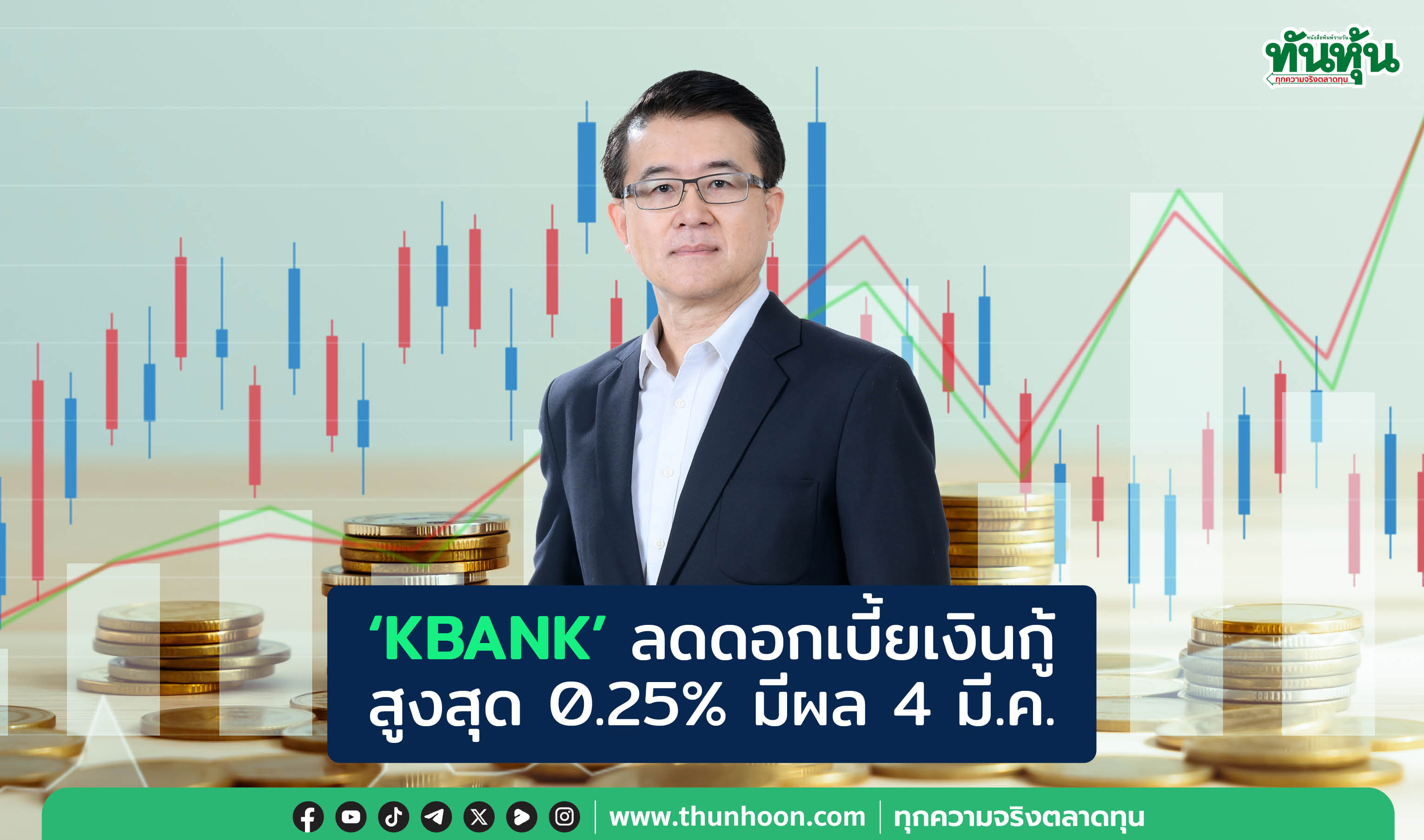'KBANK' ลดดอกเบี้ยเงินกู้สูงสุด 0.25% มีผล 4 มี.ค.นี้