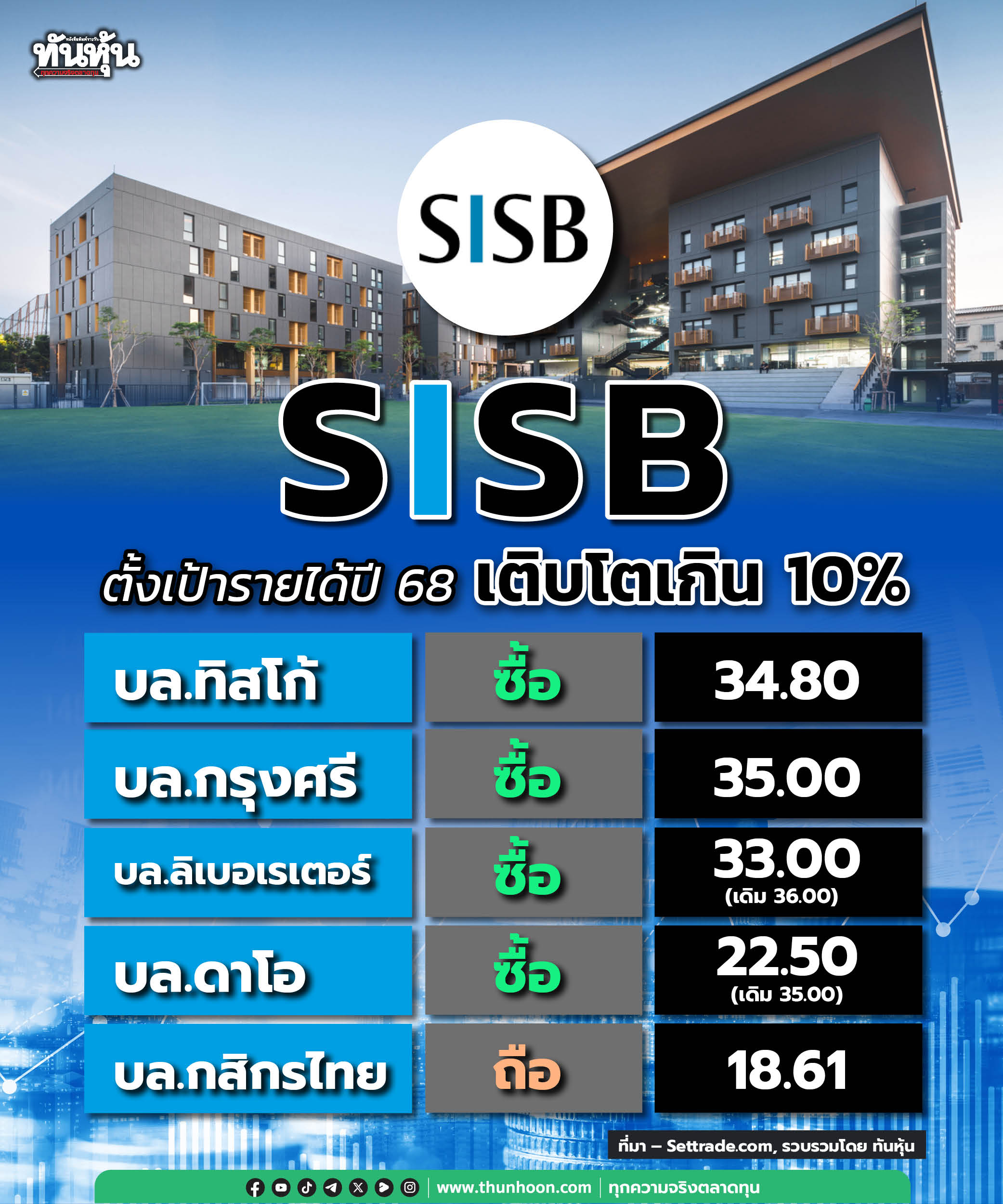 SISB ตั้งเป้ารายได้ปี 68 เติบโตเกิน 10%