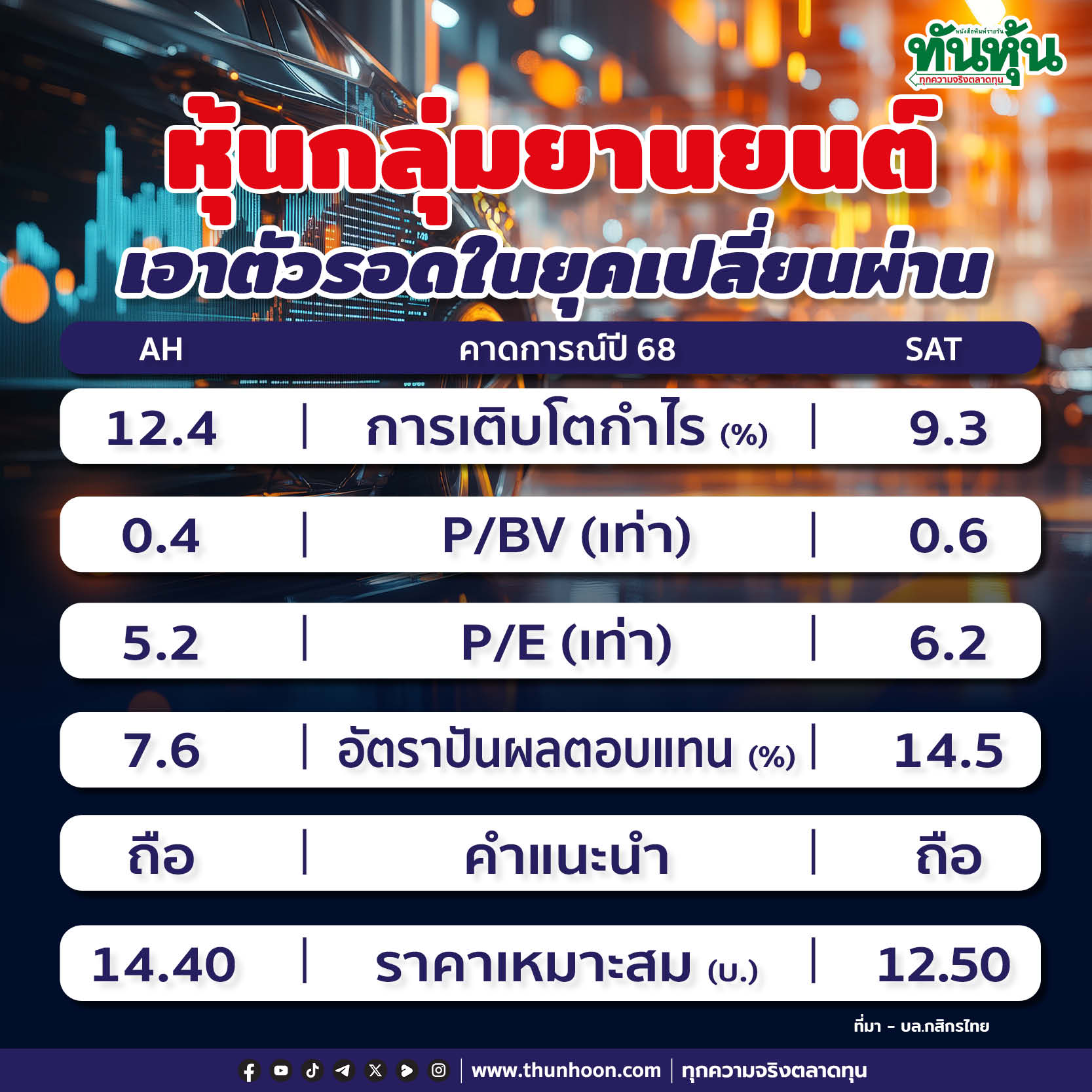 หุ้นกลุ่มยานยนต์ เอาตัวรอดในยุคเปลี่ยนผ่าน