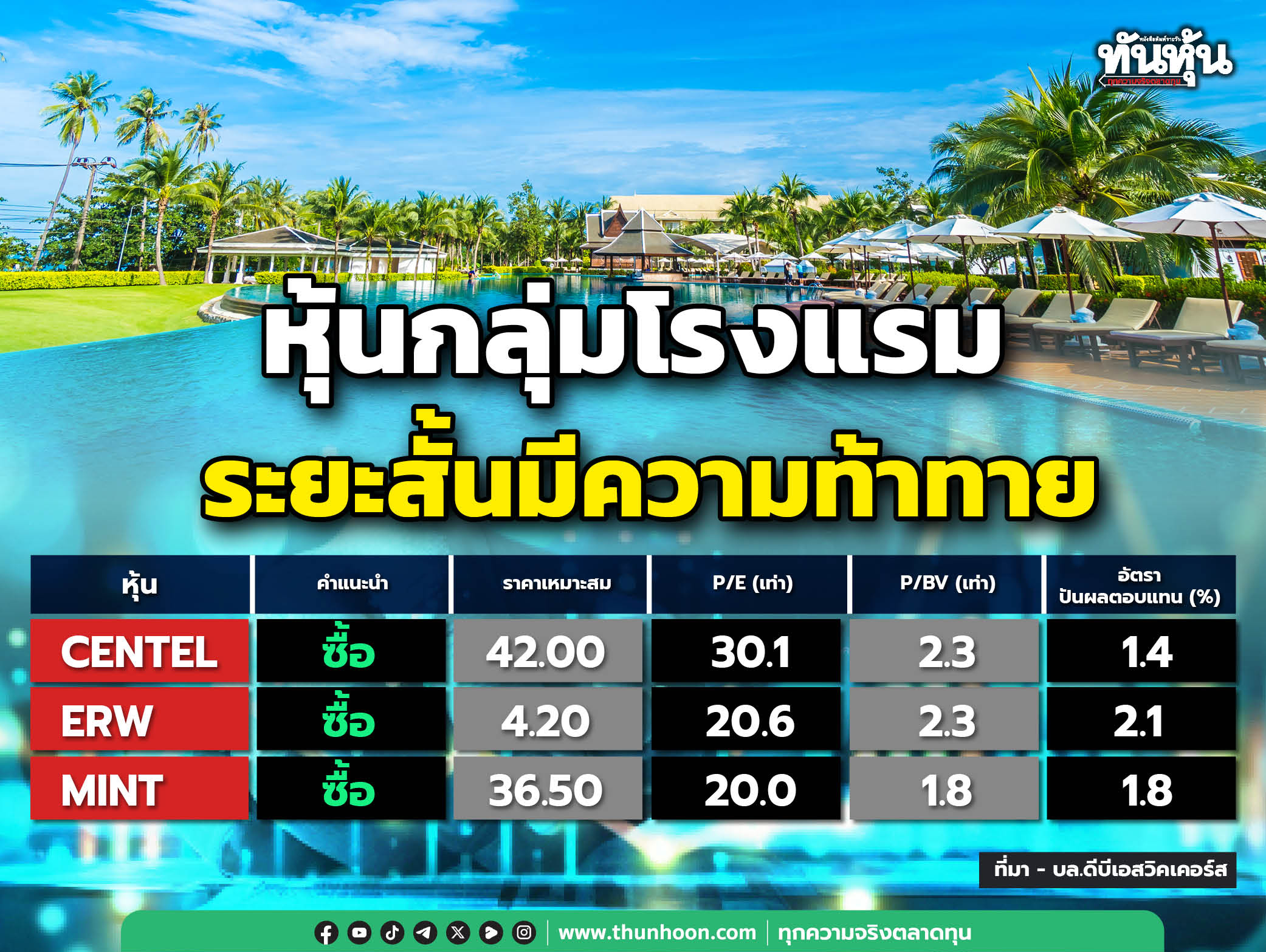 หุ้นกลุ่มโรงแรม ระยะสั้นมีความท้าทาย