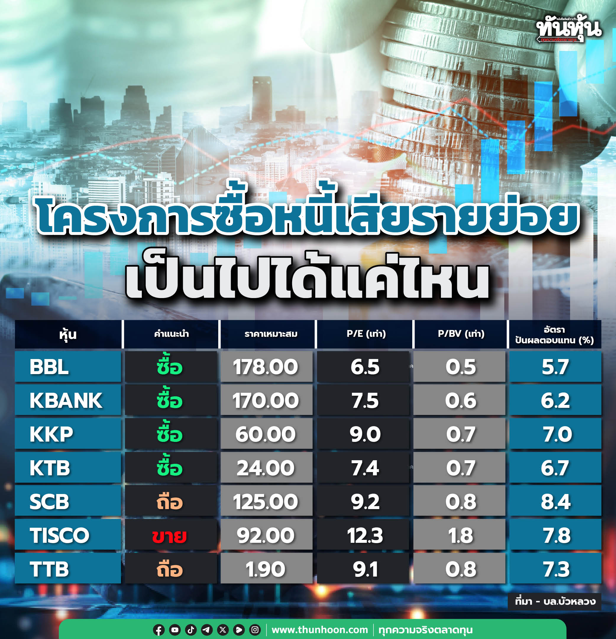 โครงการซื้อหนี้เสียรายย่อย เป็นไปได้แค่ไหน