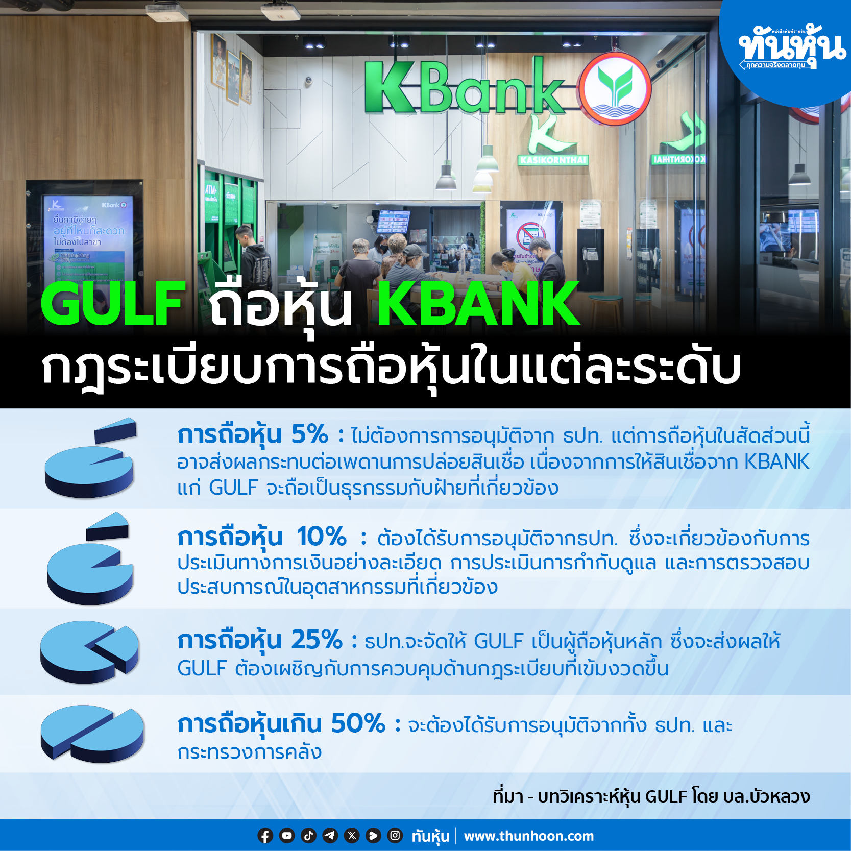 KBANK ไม่ใช่เป้าหมายสุดท้ายของ GULF