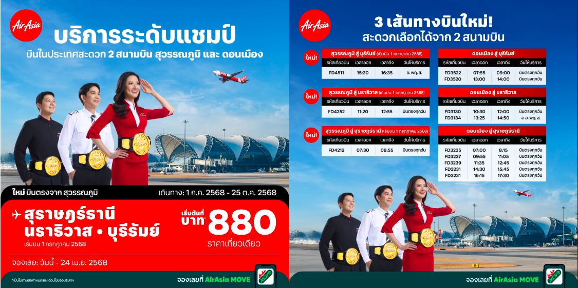 AAV ขยายเส้นทางบินใหม่..สุวรรณภูมิ สู่ บุรีรัมย์ สุราษฎร์ธานี นราธิวาส บินคุ้มเริ่มต้น 880 บ.