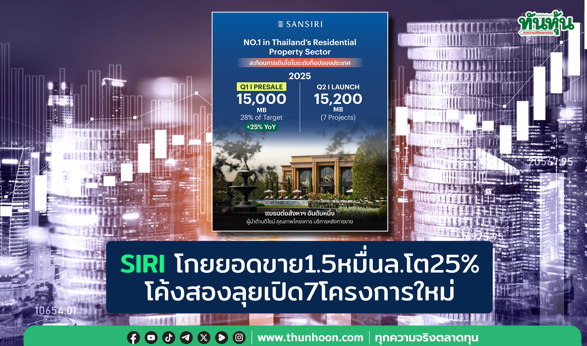 SIRIโกยยอดขาย1.5หมื่นล.โต25% โค้งสองลุยเปิด7โครงการใหม่