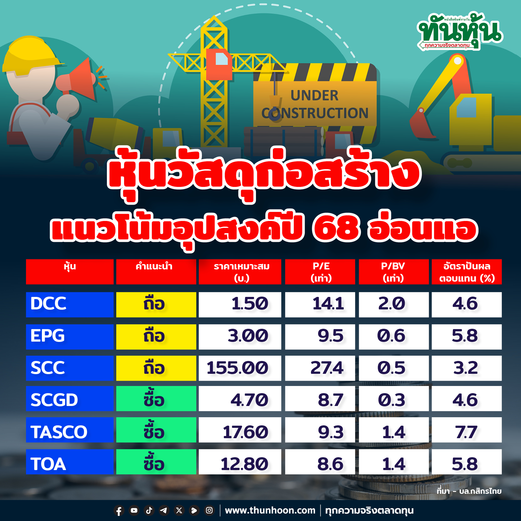 หุ้นวัสดุก่อสร้าง แนวโน้มอุปสงค์ปี 68 อ่อนแอ