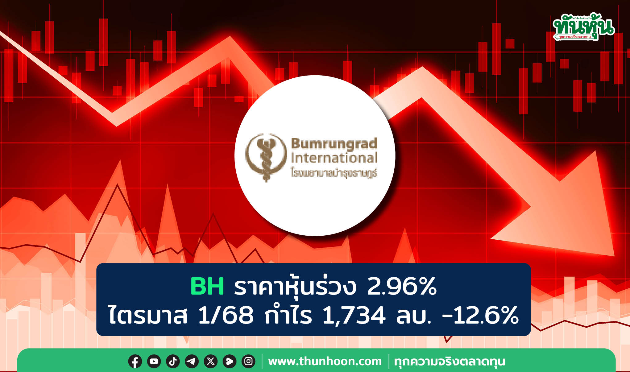 BH ราคาหุ้นร่วง 2.96% ไตรมาส 1/68 กำไร 1,734 ลบ. -12.6%