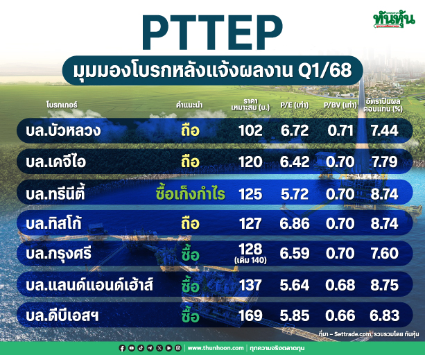 PTTEP มุมมองโบรกหลังแจ้งผลงาน Q1/68
