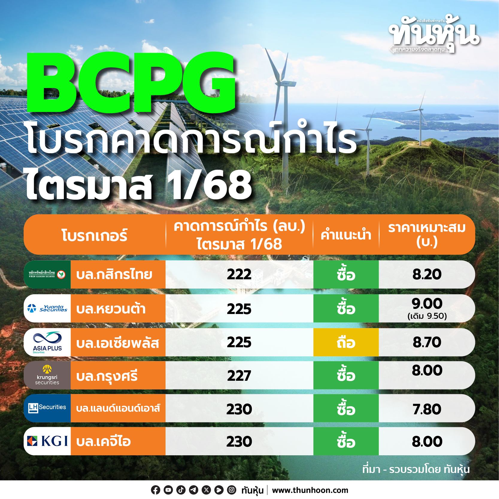 BCPG มุมมองโบรกคาดการไตรมาส 1/68