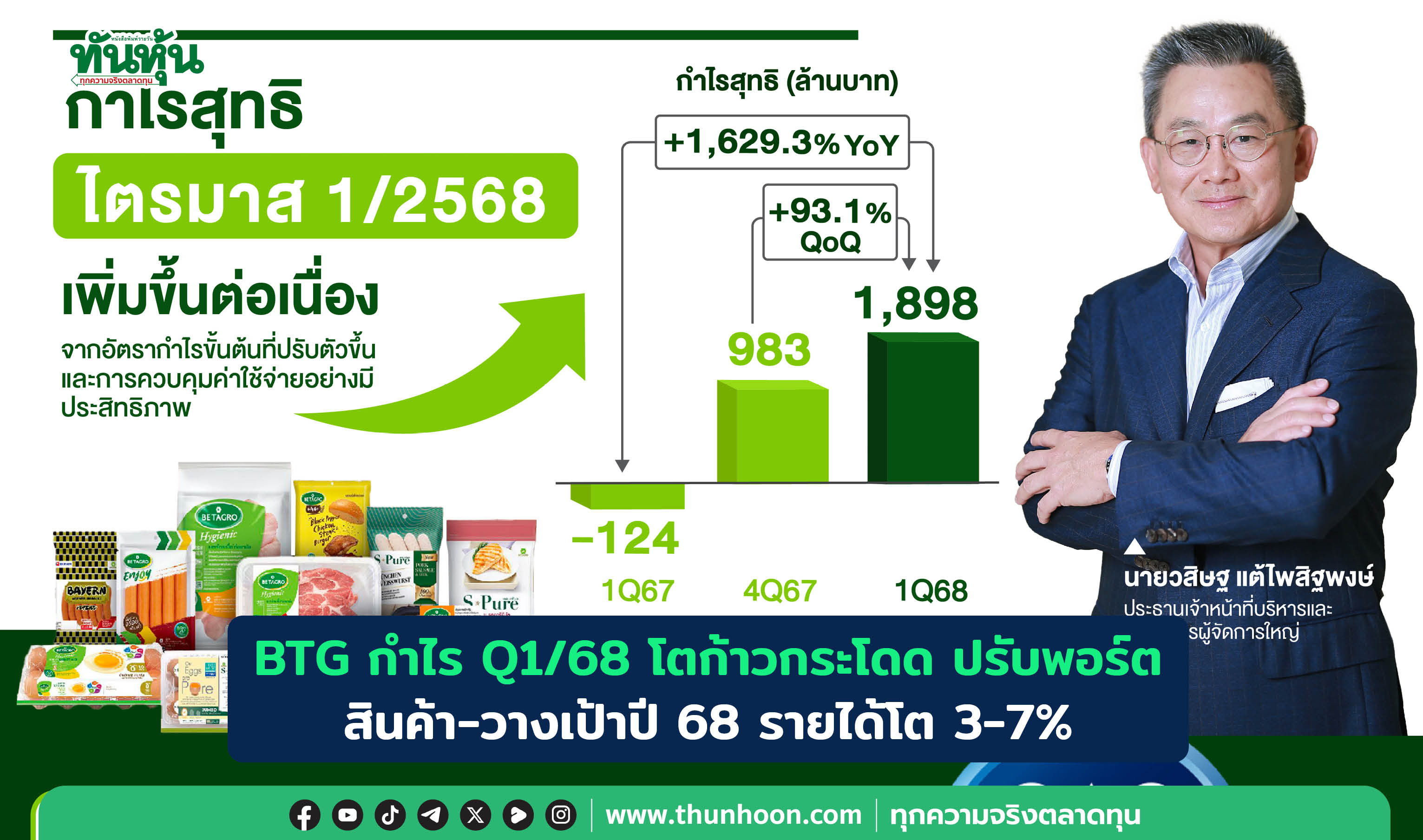 BTG กำไร Q1/68 โตก้าวกระโดด ปรับพอร์ตสินค้า-วางเป้าปี 68 รายได้โต 3-7%