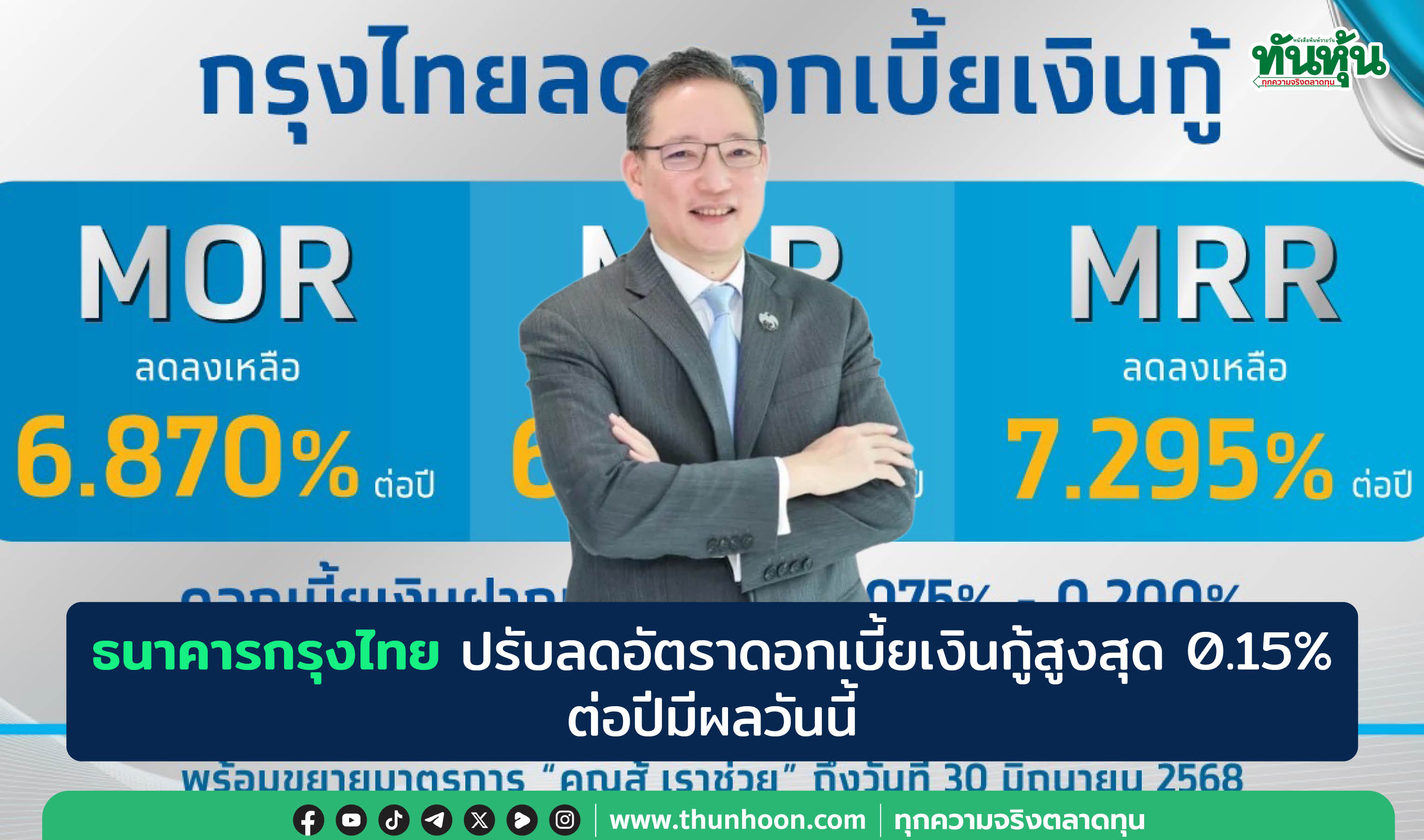 ธนาคารกรุงไทย ปรับลดอัตราดอกเบี้ยเงินกู้สูงสุด 0.15% ต่อปีมีผลวันนี้