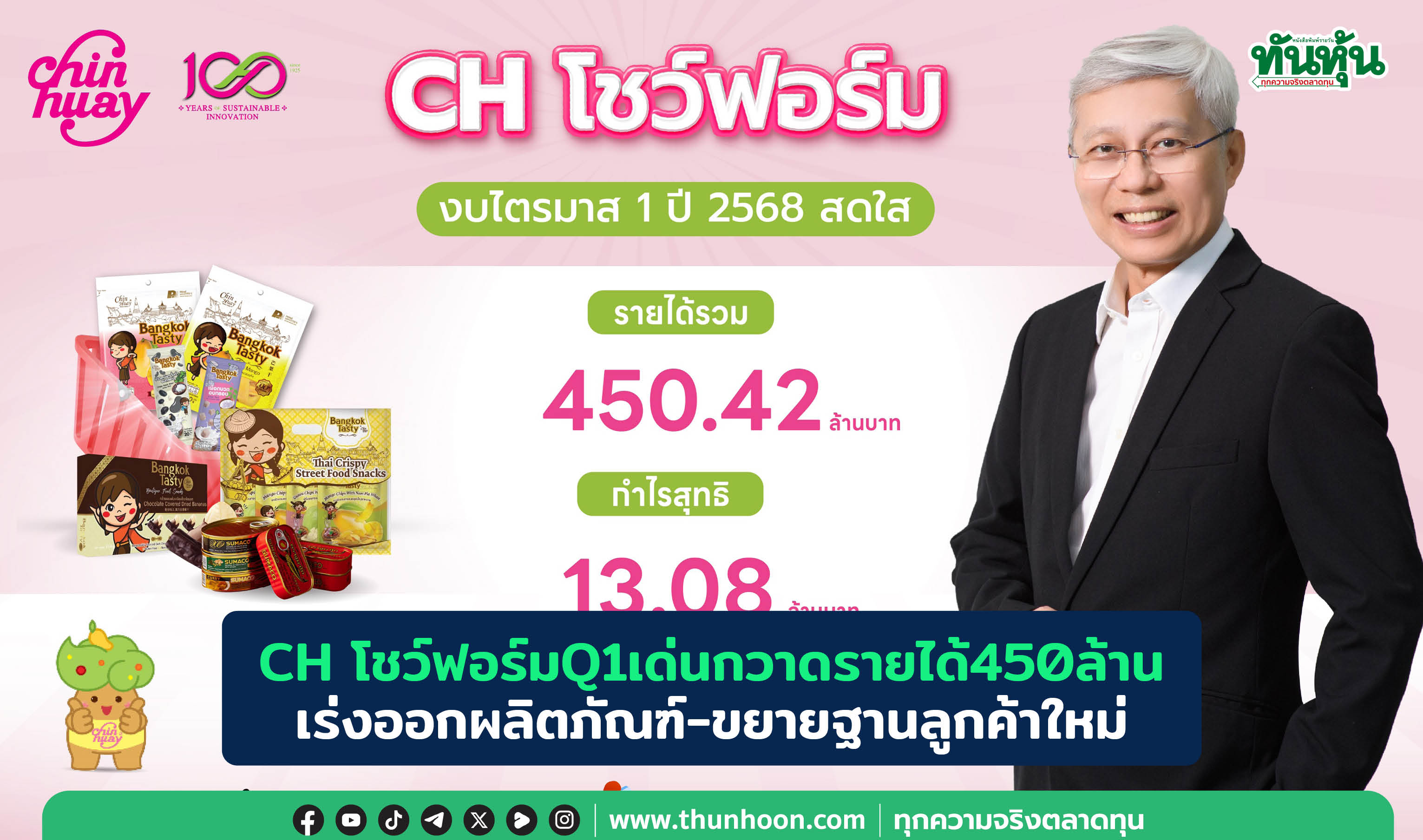 CHโชว์ฟอร์มQ1เด่นกวาดรายได้450ล้าน เร่งออกผลิตภัณฑ์-ขยายฐานลูกค้าใหม่