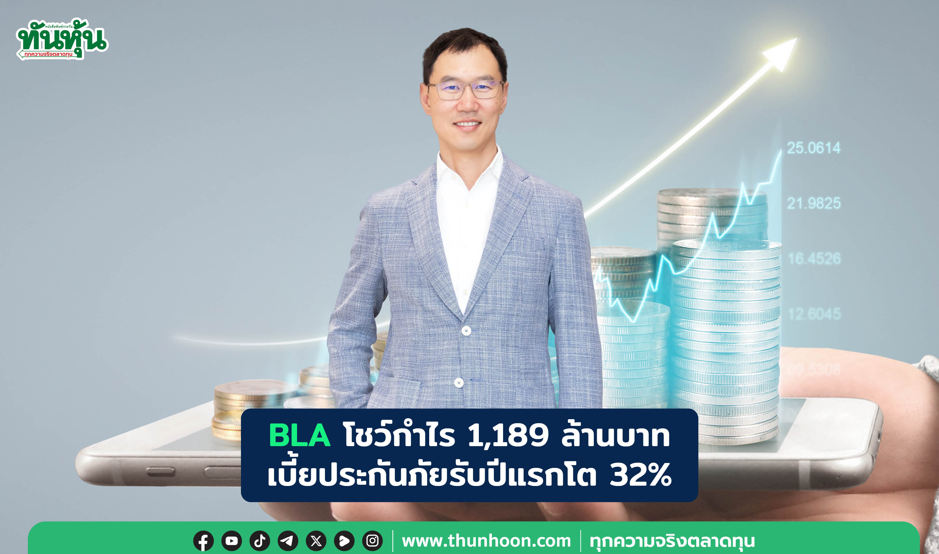 BLA โชว์กำไร 1,189 ล้านบาท เบี้ยประกันภัยรับปีแรกโต 32%