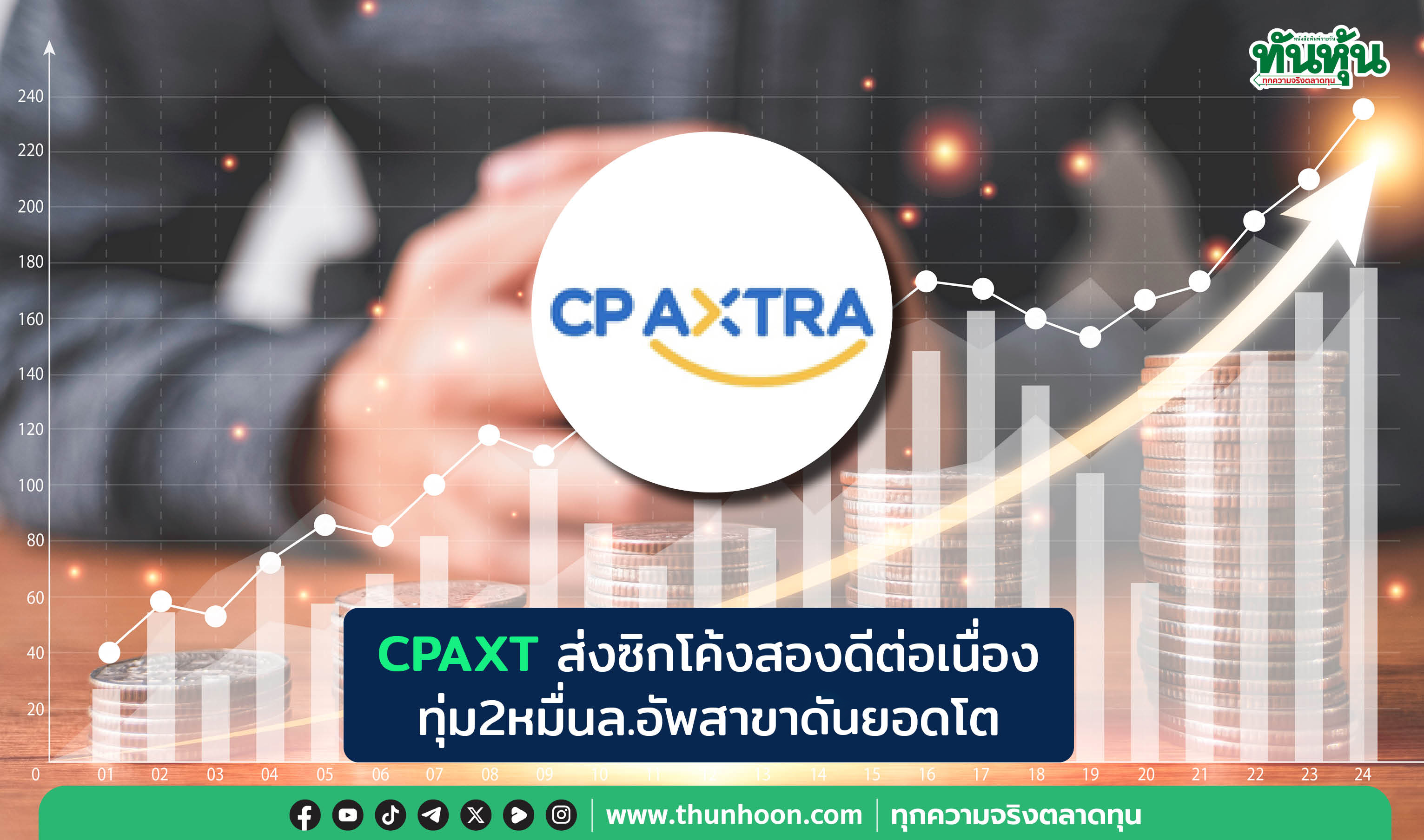 CPAXTส่งซิกโค้งสองดีต่อเนื่อง ทุ่ม2หมื่นล.อัพสาขาดันยอดโต